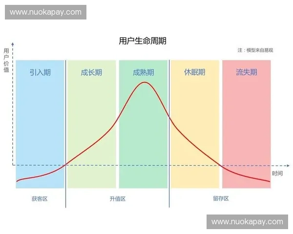 基于训练周期优化的模型提升策略与实践探索